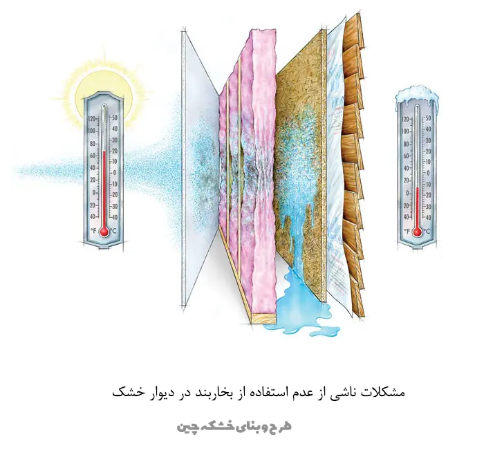 محل قرار گیری بخاربند 